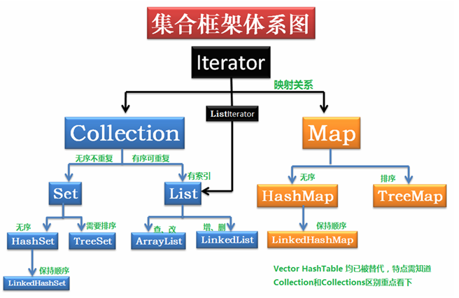 Java集合框架图
